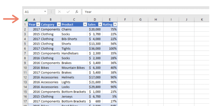 excel select all shortcut