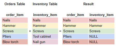 left join sql server query