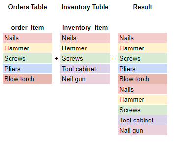 union all sql server query